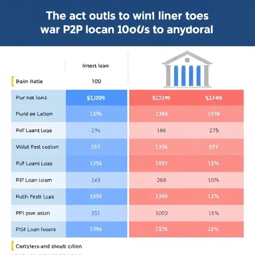 8퍼센트 대출 신청 절차와 P2P 대출의 복병 관리