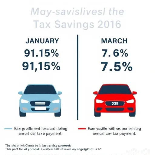 연납 후 차량 매매 또는 폐차 시: 환급 및 승계 처리 노하우