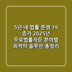 "5년 내 법률 분쟁 19% 증가", 2025년 무료법률자문, 분야별 최적의 솔루션 총정리