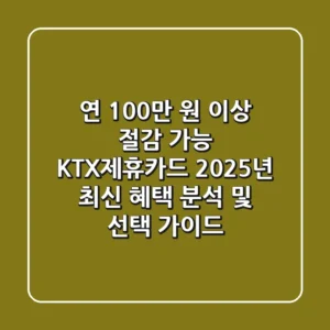 "연 100만 원 이상 절감 가능", KTX제휴카드 2025년 최신 혜택 분석 및 선택 가이드