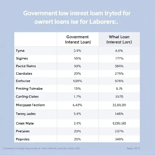 건설 근로자 등 특정 직군 맞춤형 금융지원 활용 전략