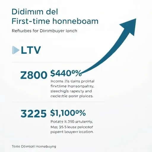 디딤돌 대출 생애최초 조건: 소득·자산 기준 완벽 정리
