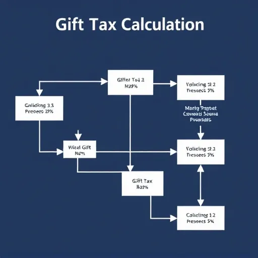 2025년 적용 증여세율 및 산출세액 계산법 (표 활용)