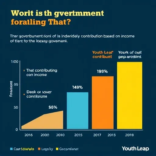 가입 전 필독! 청년도약계좌 중도 해지 시 정부 기여금 유의사항