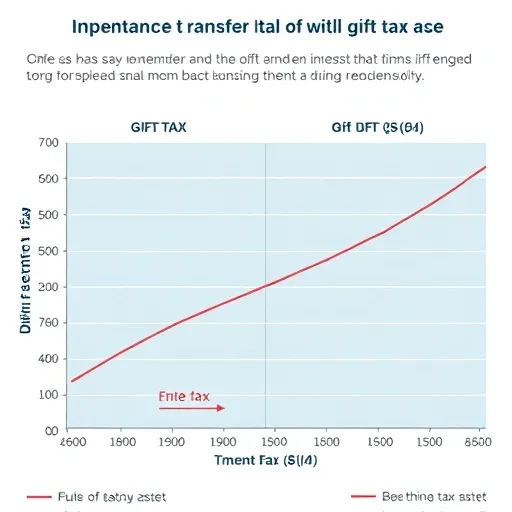상속세 절세를 위한 현실적인 대안 1: 증여세 활용 전략